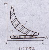 發電機做功